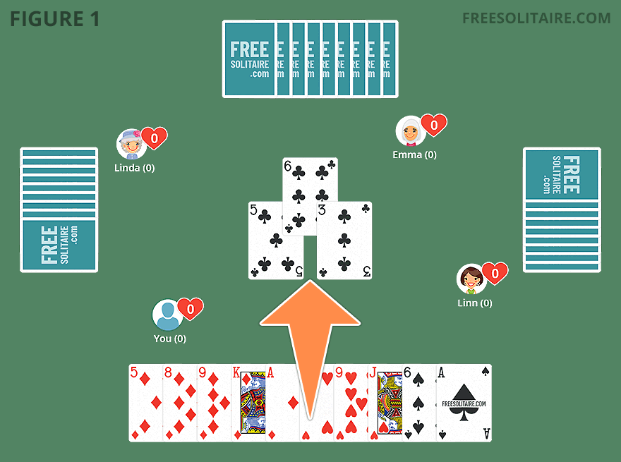 Hearts trick where player has no Clubs and plays off suit