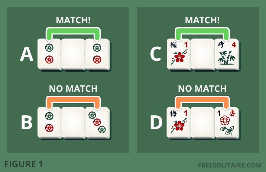 Mahjong Solitaire tile matching examples showing valid and invalid pairs