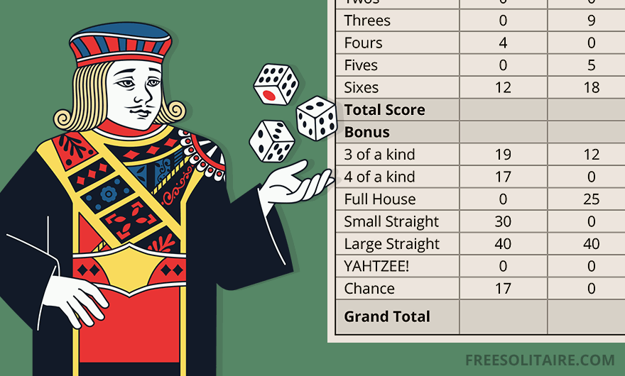 Playing card jack mascot tossing dice next to a Yahtzee scorecard