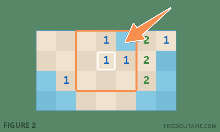 Close-up of an uncovered area in Minesweeper with a highlighted 1 and its eight neighboring squares