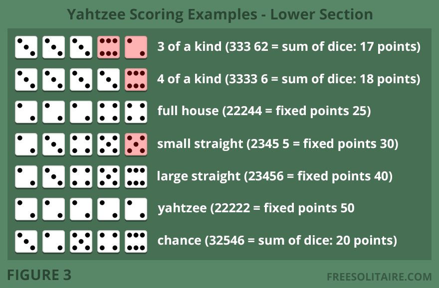 How To Play Yahtzee Online Rules And Strategy Guide
